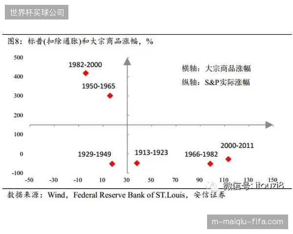 演进阶段技术供给端动态平衡软硬件投入 提升投资回报率